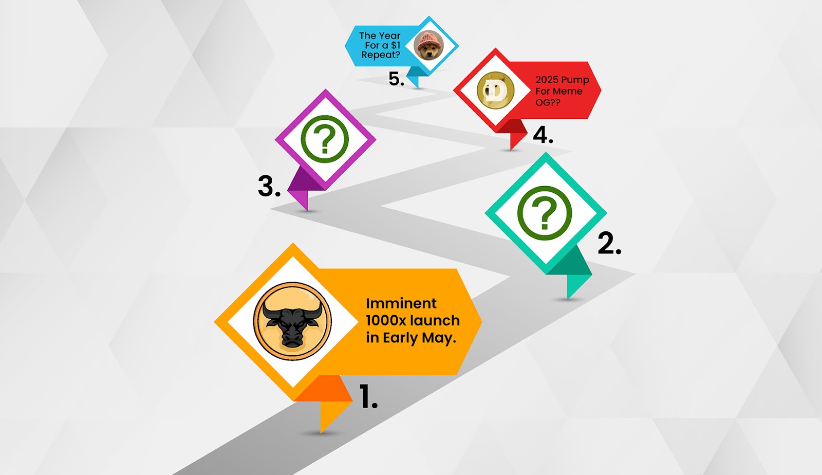 Top 5 Cryptos to Explode in 2025: Memecoin Mania Returns