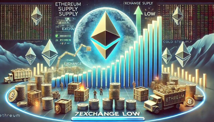 Ethereum Price: 7-Year Low Exchange Supply Fuels Breakout Hope